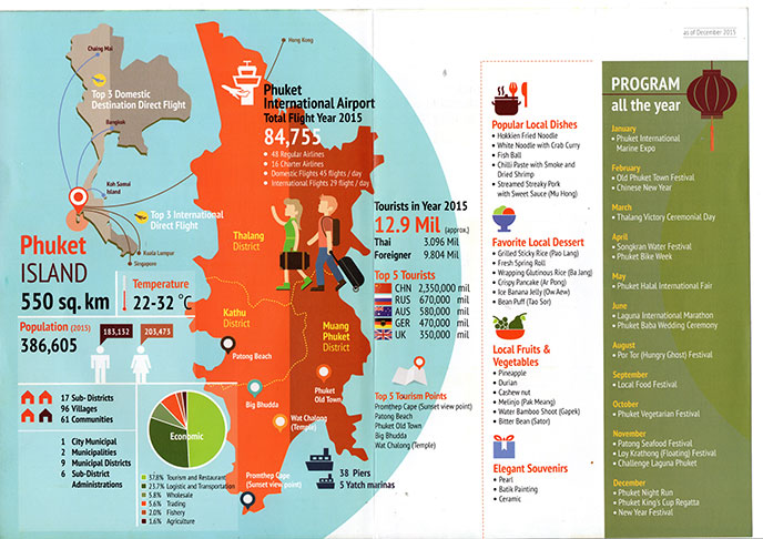 プーケット情報