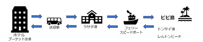 ピピ島イメージ